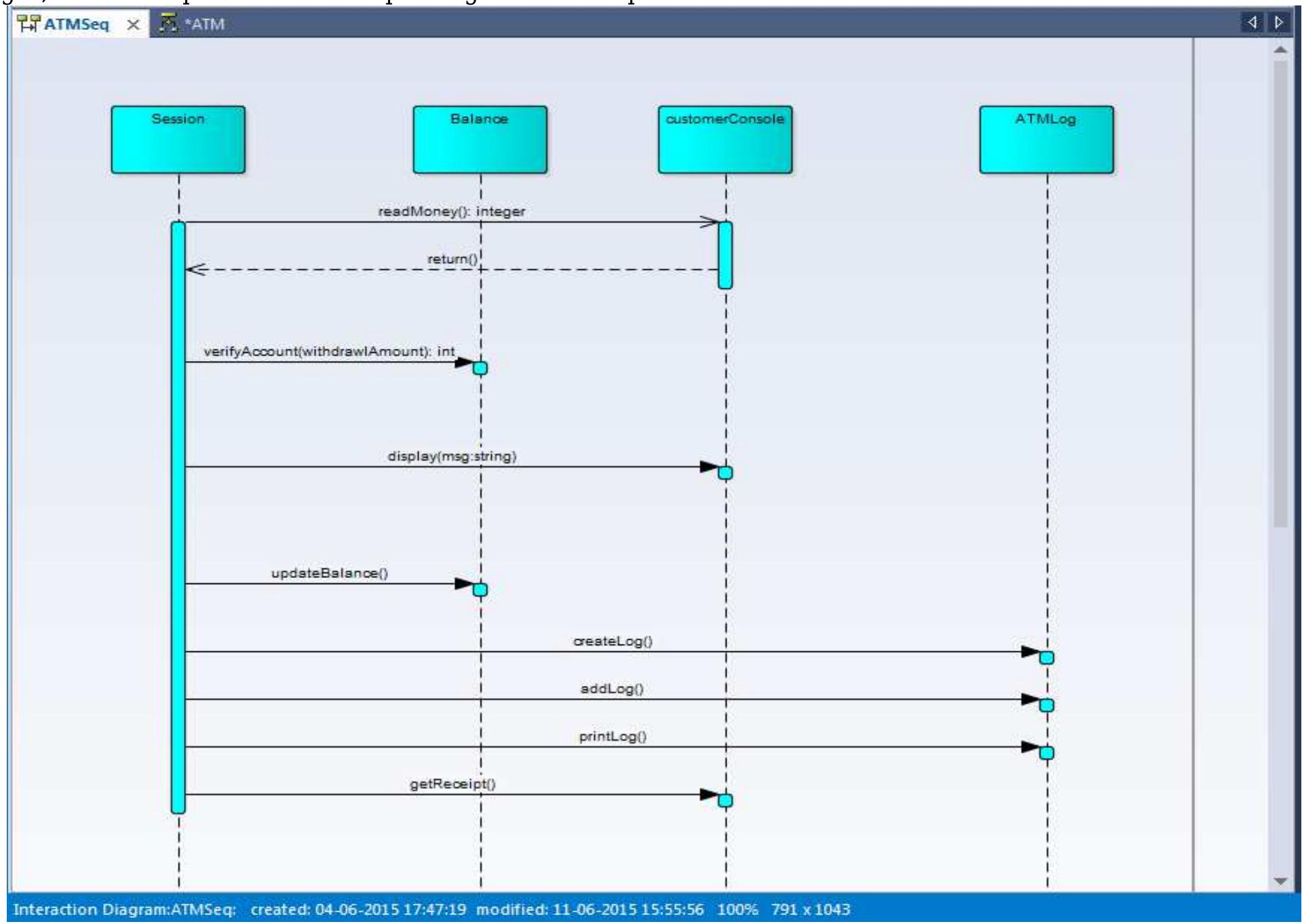 A sequence diagram showing v arious notations [10]