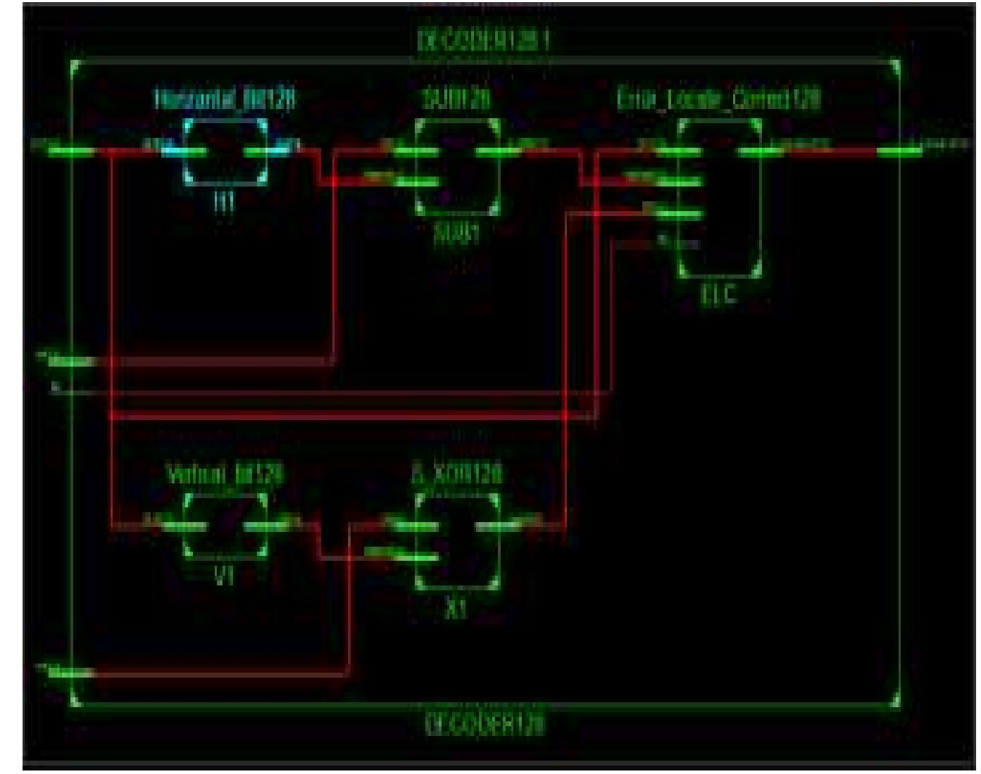 (PDF) FPGA Implementation of Error Detection and Correction using ...