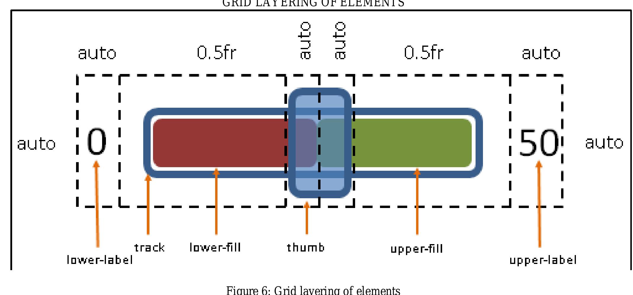 (PDF) Grid Layout – A Fluid Web Framer