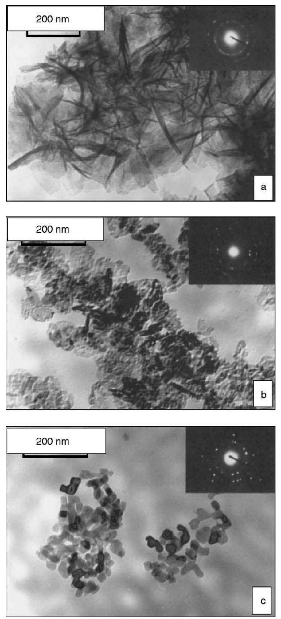 Figure 11 - from Magnesia formed on calcination of Mg(OH)2