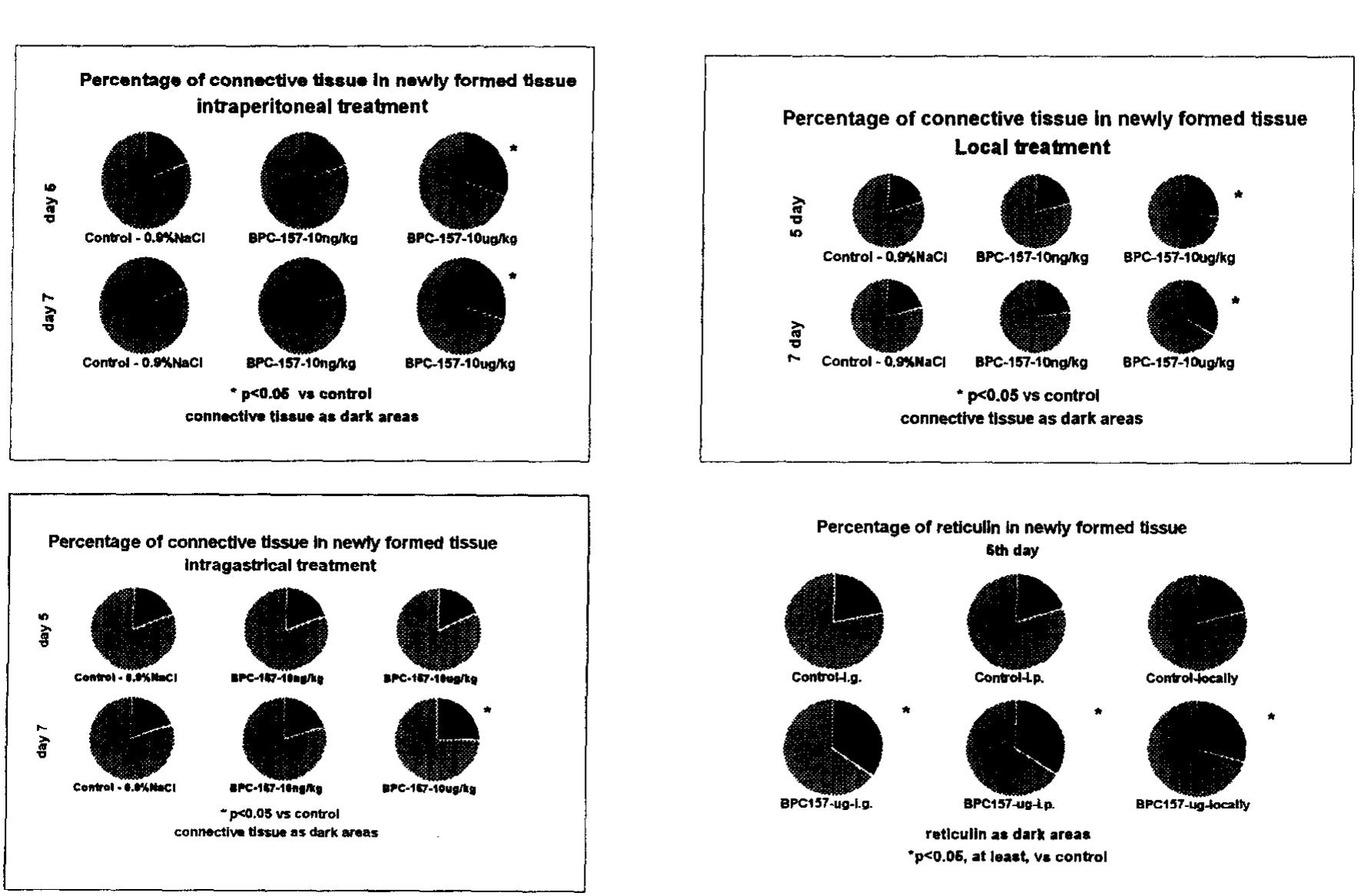 dihexa therapy orlando Neural Growth Factor Peptide Support in Central Florida: Dihexa for Focus,  Memory, and Stress Relief