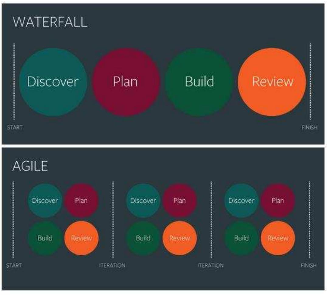 (PDF) Benefits and Challenges of Agile Project Management