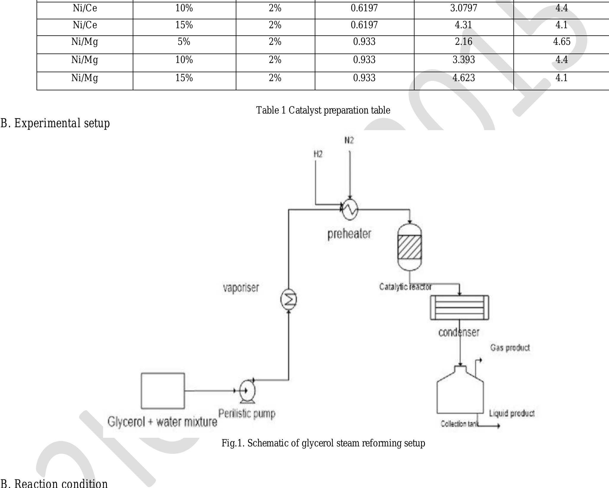(PDF) Selective Production of Hydrogen by Steam reforming of Glycerol ...