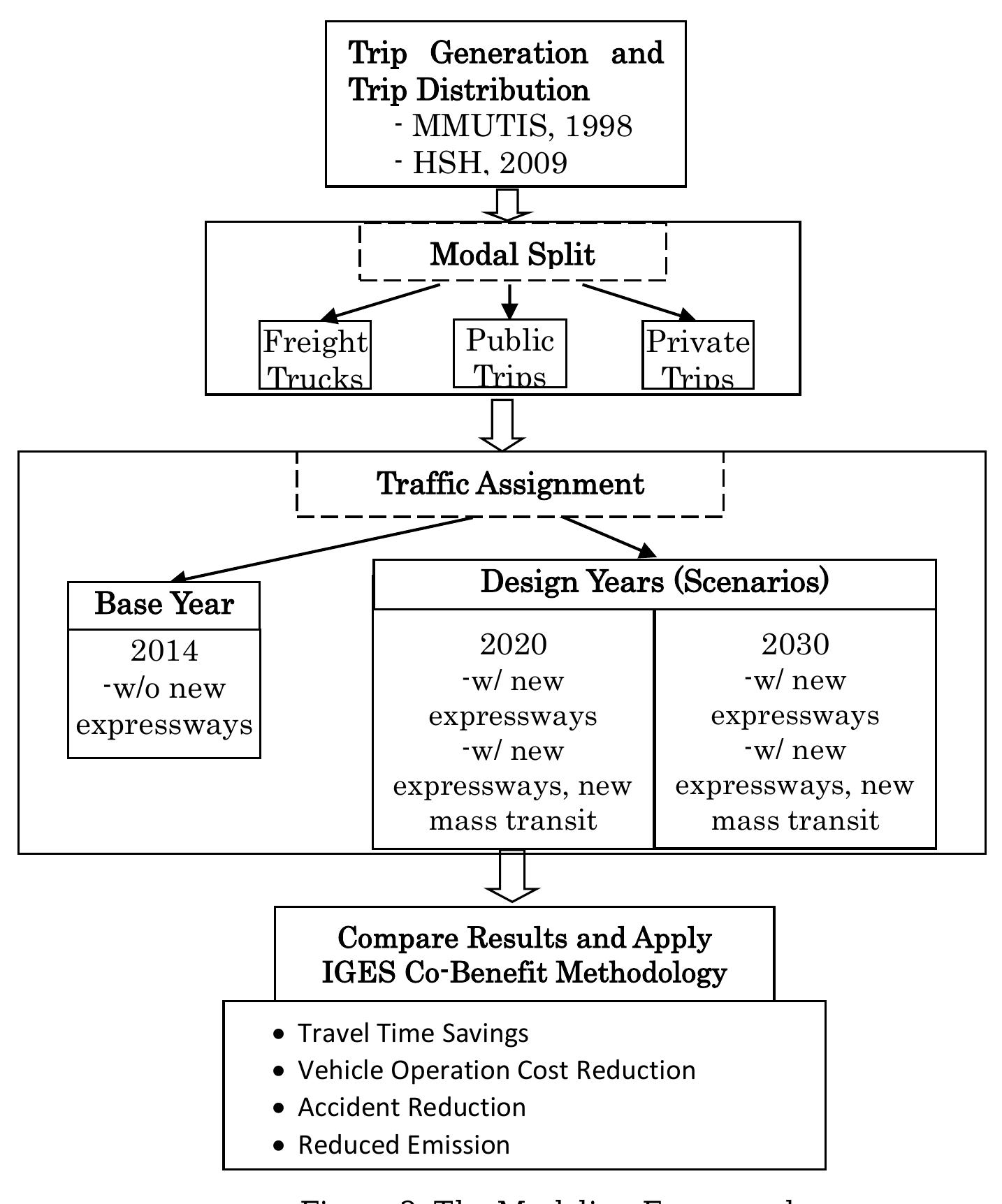 (PDF) Evaluating Proposed Transportation Infrastructure Projects in ...