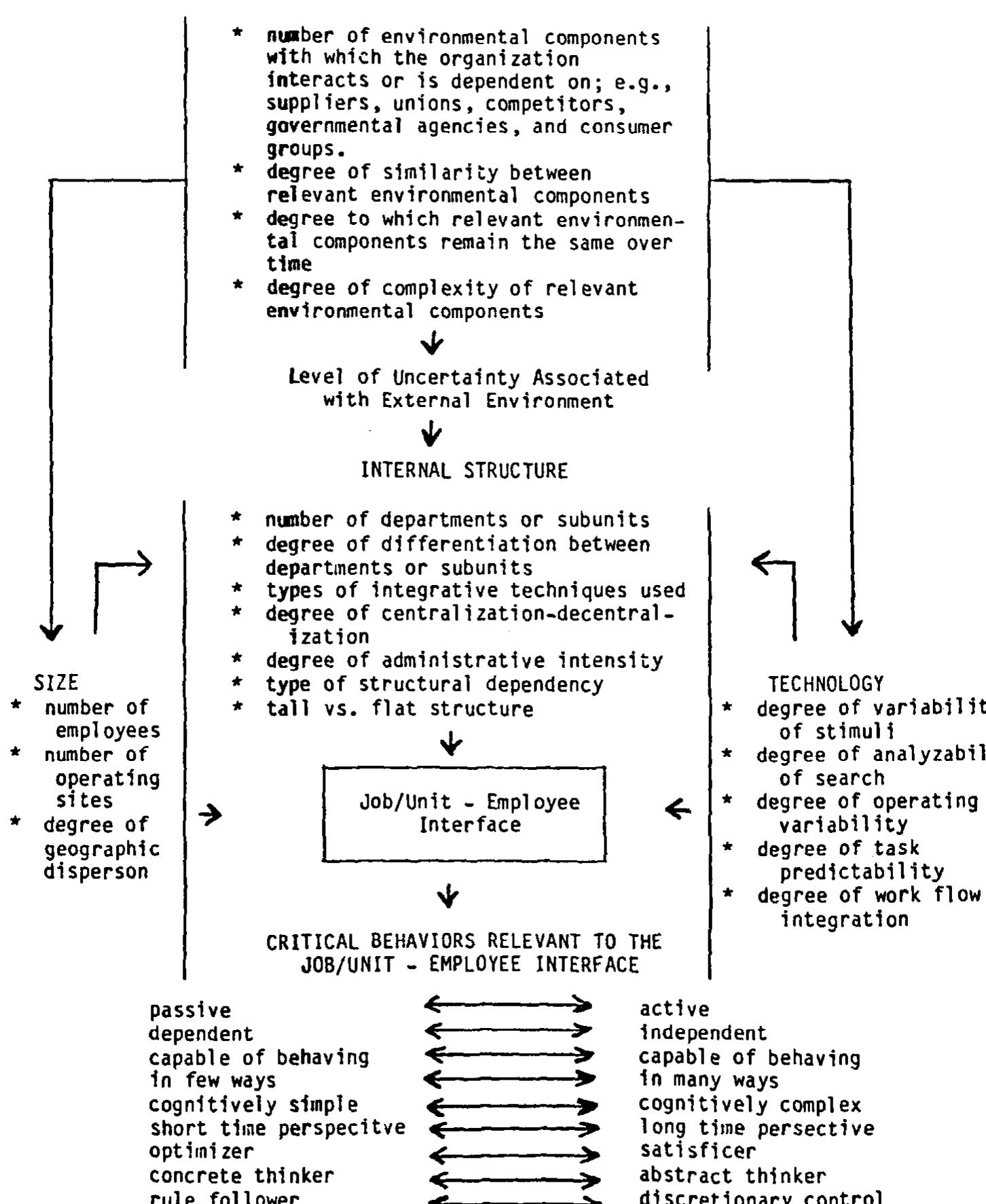 Figure 1 - Systems theory approach to conducting industrial