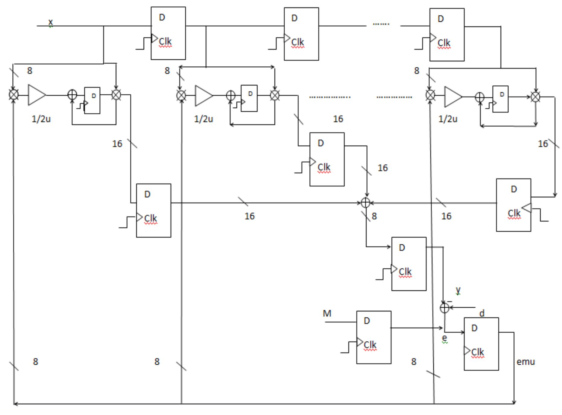 (PDF) Implementation of Adaptive Filters Using LMS Algorithm on FPGA