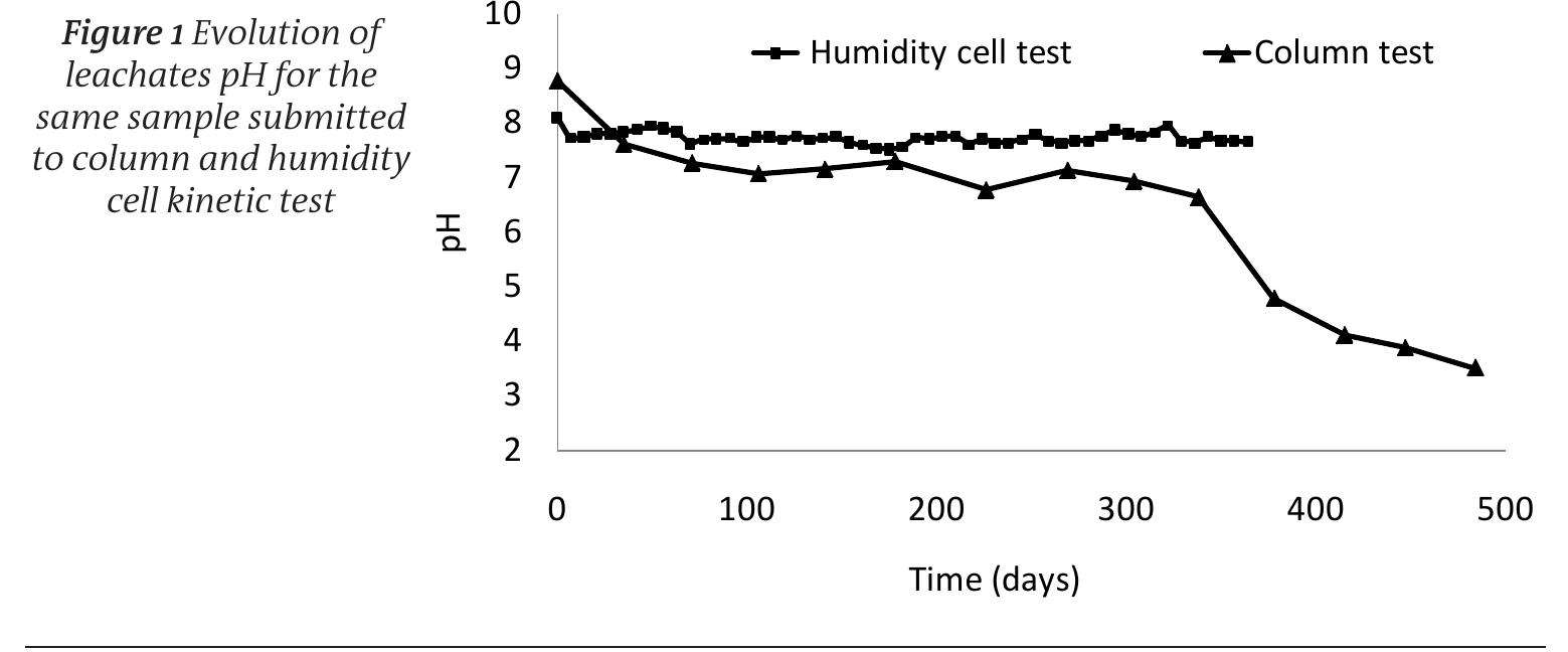 Sample Humidity Cell Previous laboratory work had shown opposite results on amd