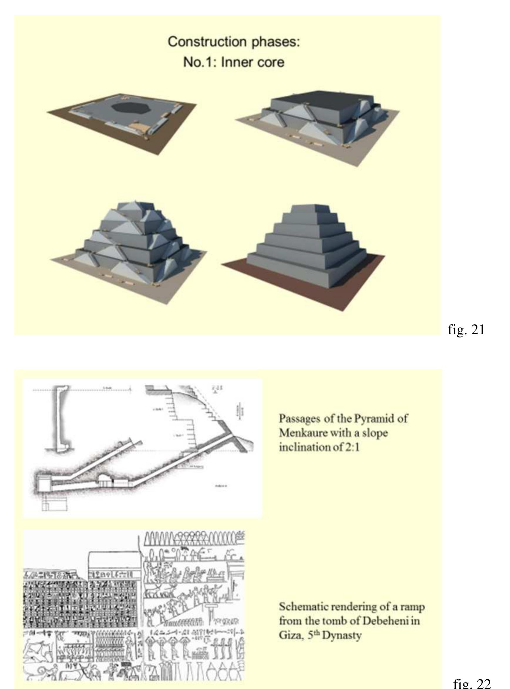 Pyramid Method Earthwork (PDF) Basic considerations on the construction of Pyramids in the Old ...