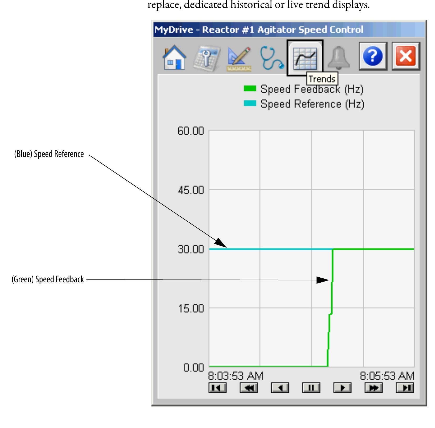 Figure 22 - Rockwell Automation Library of Process Objects: