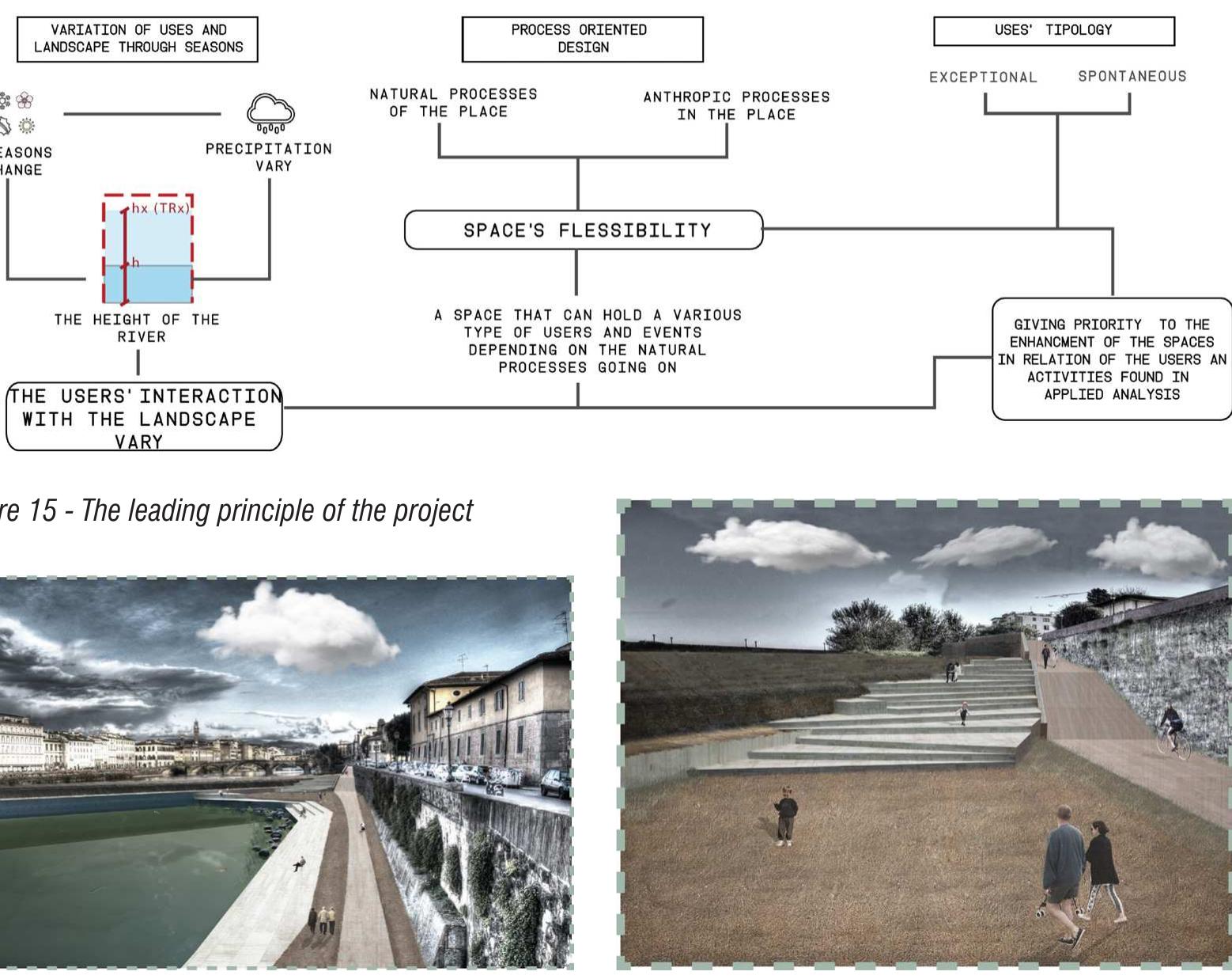 Figure 16 - View on the side of San frediano 