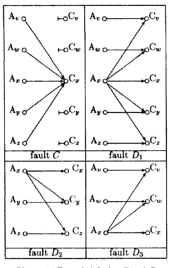 (PDF) Effective march algorithms for testing single-order addressed ...
