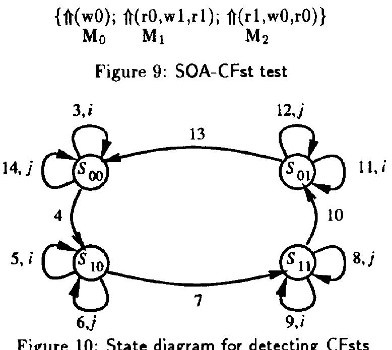 Figure 3 - from Effective march algorithms for testing