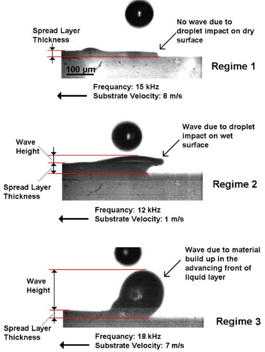 (PDF) Regimes of droplet train impact on a moving surface in an ...