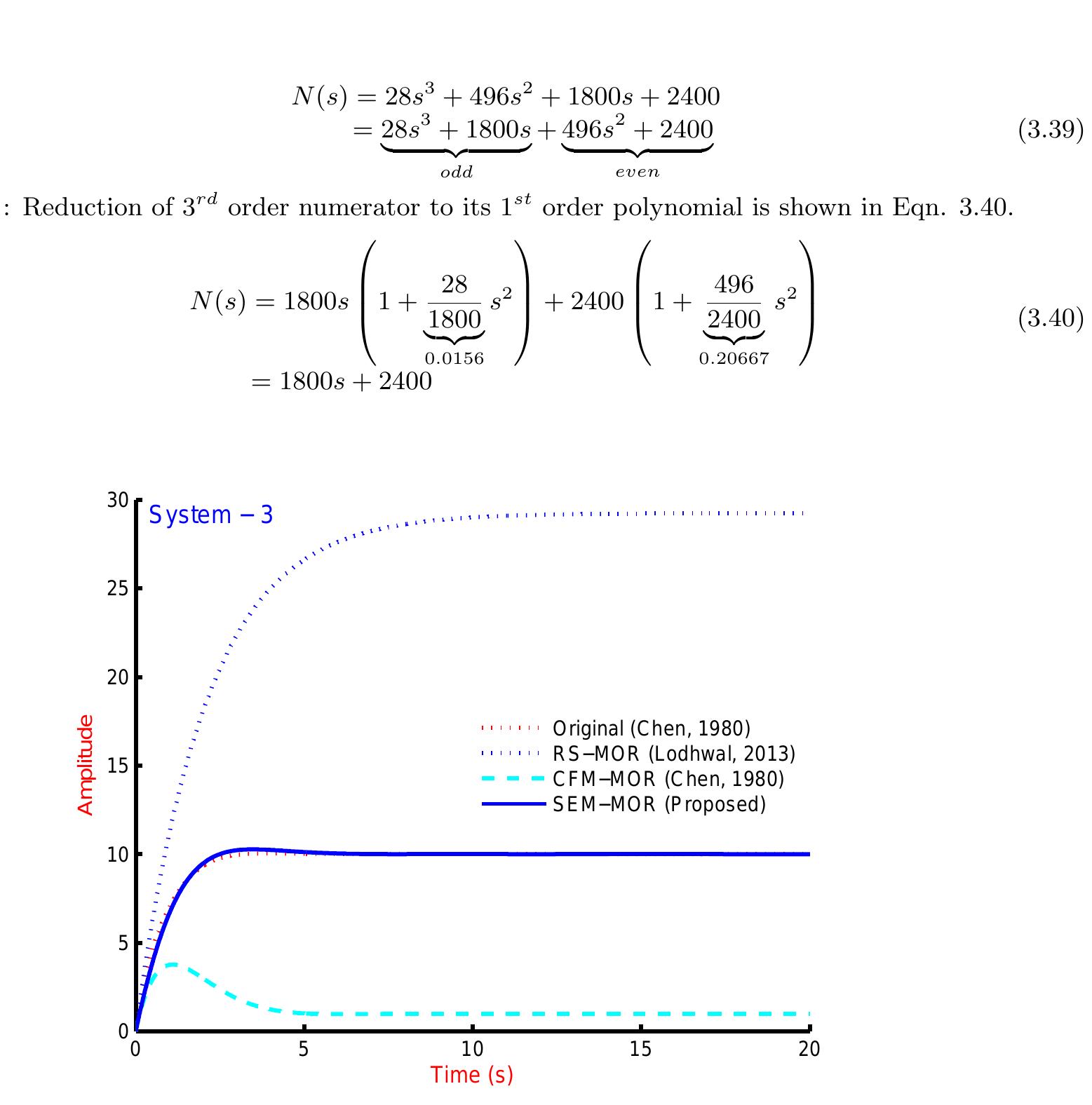 Fig. 3. Step response of original system as in Eqn. 3.36, ROM as in Eqns. 3.37 - 3.38 and proposed ROM using Stability equation method as in Eqn. 3.43  Sambariya and Arvind; BJMCS, 138(5): 1-15, 2016; Article no. BJMCS. 23243  Table 3. Step response information of original system, ROM systems in literature and proposed ROM of system as System - 3 