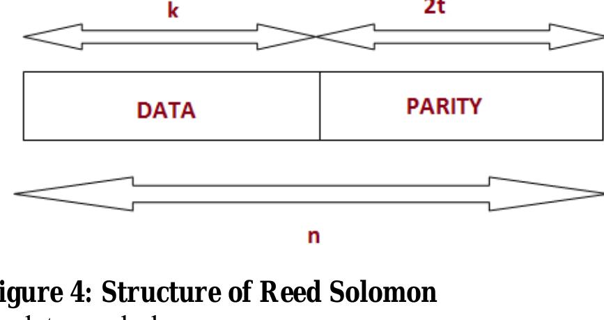 (PDF) Forward Error Correction for Storage Media: An Overview