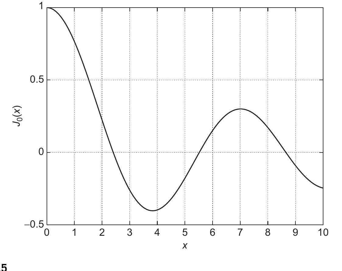 PDF) MIMO from theory to impelementation