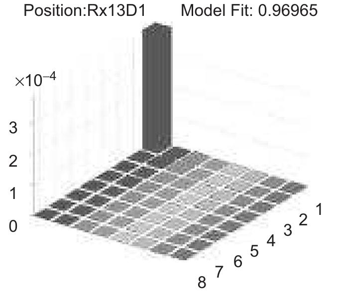 PDF) MIMO from theory to impelementation