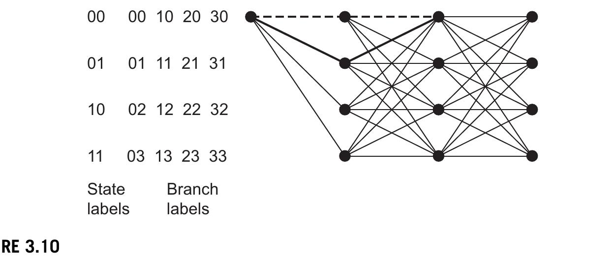 PDF) MIMO from theory to impelementation