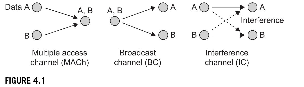 PDF) MIMO from theory to impelementation