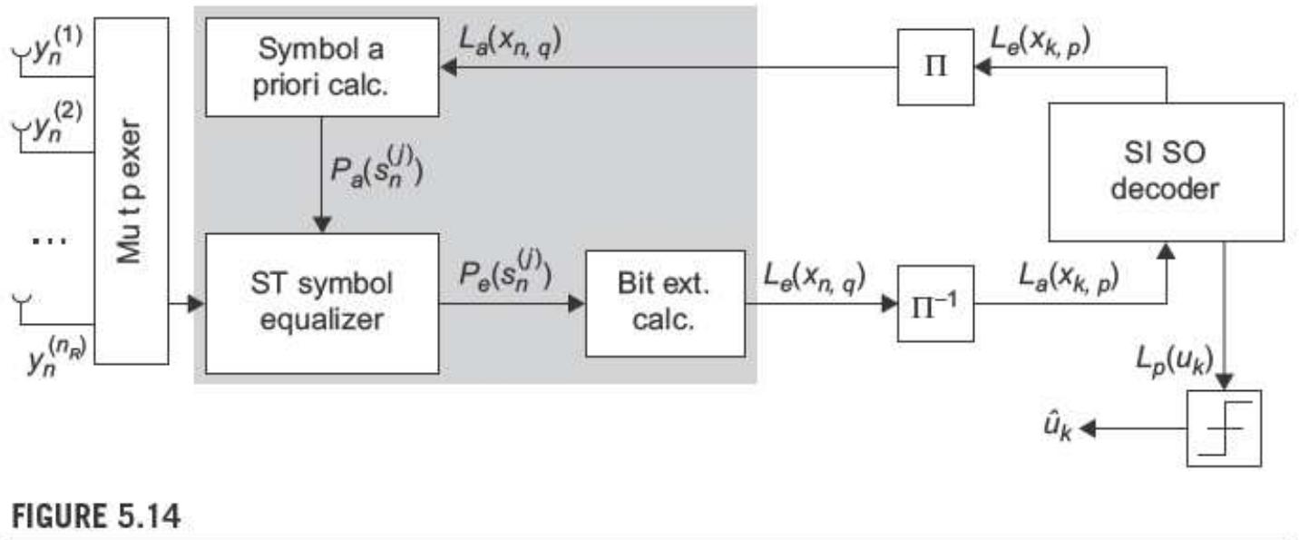 PDF) MIMO from theory to impelementation