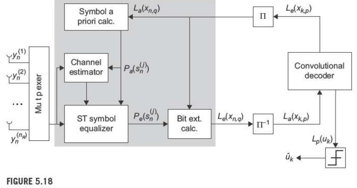 洋書 MIMO from Theory to Implementation PDF) MIMO from theory to impelementation