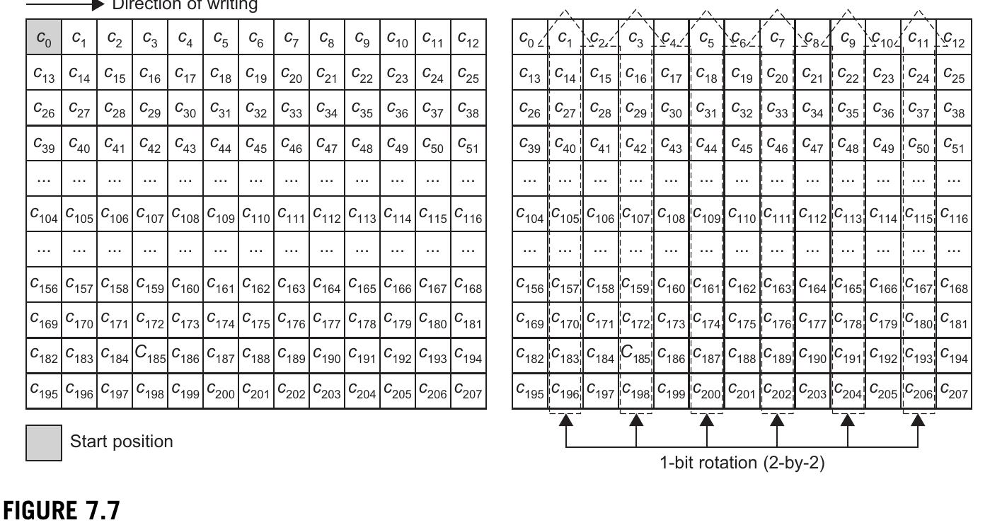 PDF) MIMO from theory to impelementation