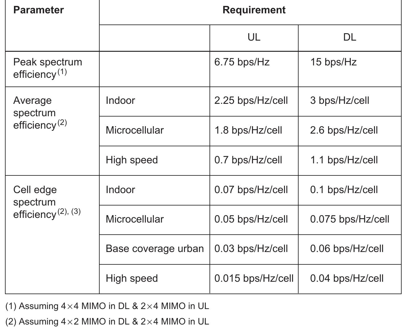 洋書 MIMO from Theory to Implementation 洋書 MIMO from Theory to Implementation Amazon.com: MIMO: From