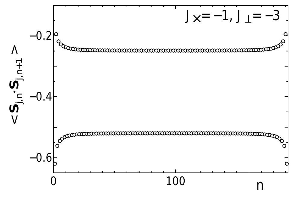 (PDF) Phase diagram of the frustrated spin ladder