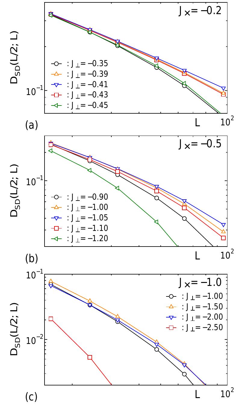 (PDF) Phase diagram of the frustrated spin ladder