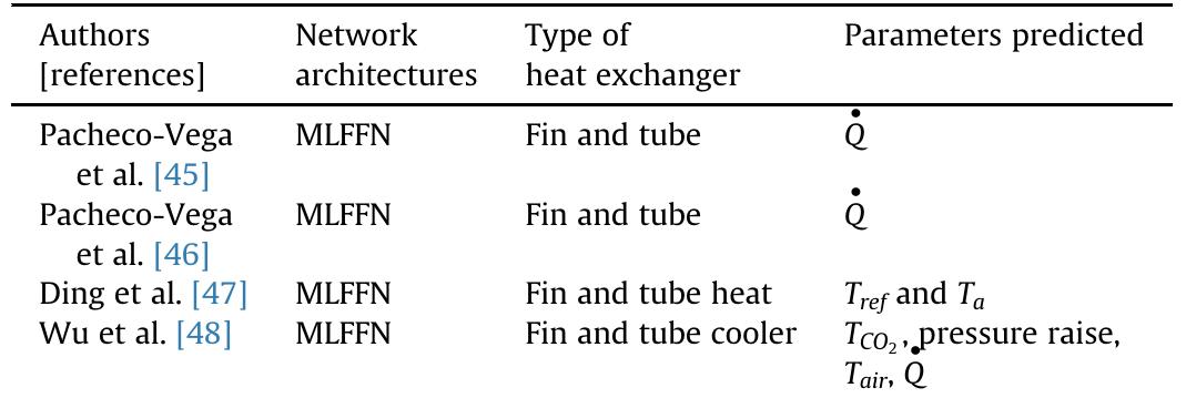 Table 4 - from Applications of artificial neural networks