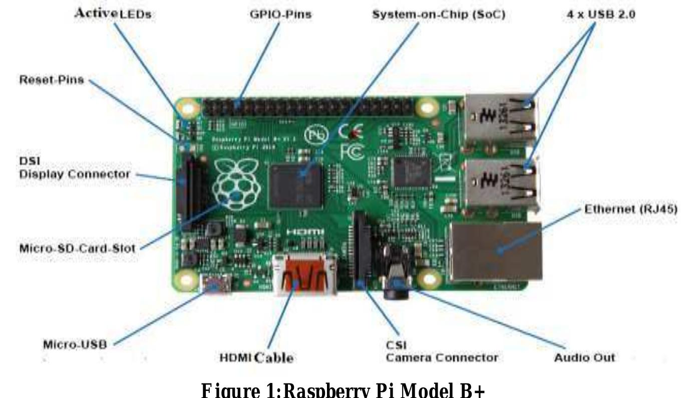 Quadrone Raspberry Developer Figure 1 - from RASPBERRY PI BASED ROBOTIC VEHICLE WITH