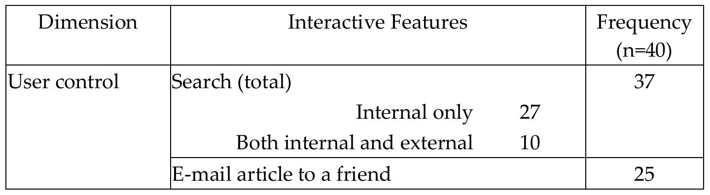 Table 1: Interactive features of user control dimension  Internal search links sometimes appeared only as a search box at the home page, sometimes it was a whole new page with advanced search options, such as in writers, in dates or in supplements, e.g. Radikal daily. Google.com was the main provider of all external search links. For the ‘e-mail article to a friend’ option, it was generally a mere icon at the end of the article, instead of the phrase itself. As it will become more apparent later, these two features especially search function, are the most common interactive options provided by online newspapers and portals.  Internal search links sometimes appeared only as a search box at the home page, sometimes it was a 