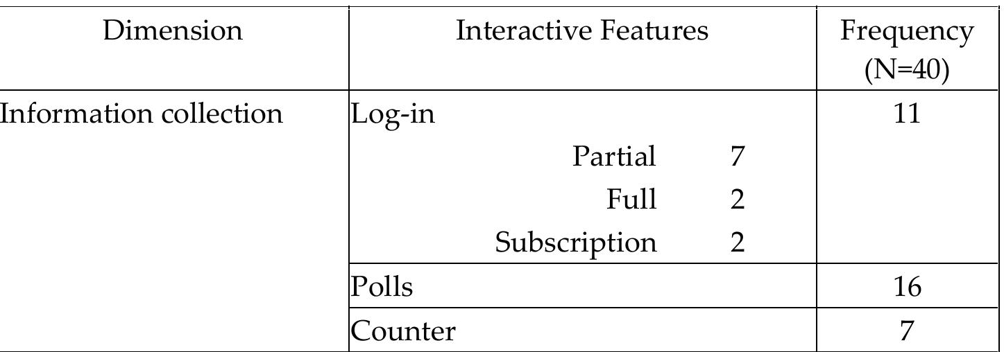 Table 3: Interactive features of information collection dimension  Although the options mentioned above widely provide the possibility to personalize the online newspapers and portals, the websites observed did not employ this feature. Personalization was observed as choosing topics and headlines, getting newsletters and alerts/updates via e-mail, getting specific community information (local weather, theater schedules etc.), greeted by the site and event calendars. None of the sites provided specific community information or event calendar at all. Five out of forty websites had the option of e-mail alerts; two sites allowed users to share their profile with others; four sites greeted the user by their names; and eleven websites had the option of log-in. These interactive features were apparently ignored by the majority of online newspapers and portals. 