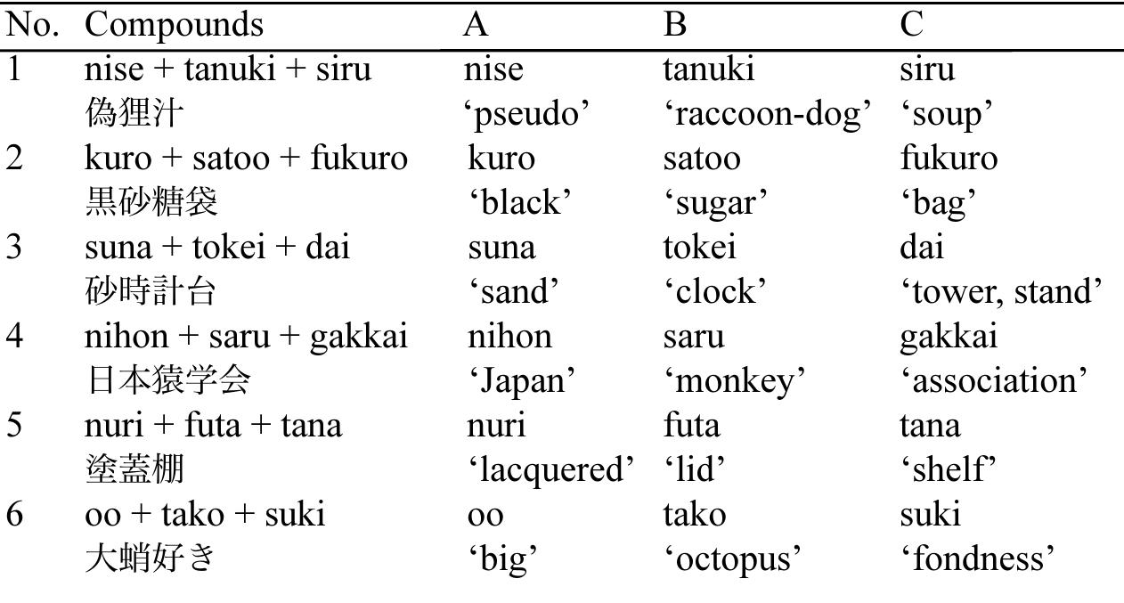 Rendaku (PDF) The psychological status of the right-branch condition on rendaku