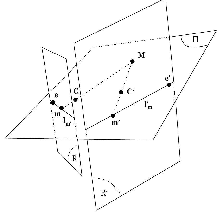 The epipolar geometry. all points on that conic have complex