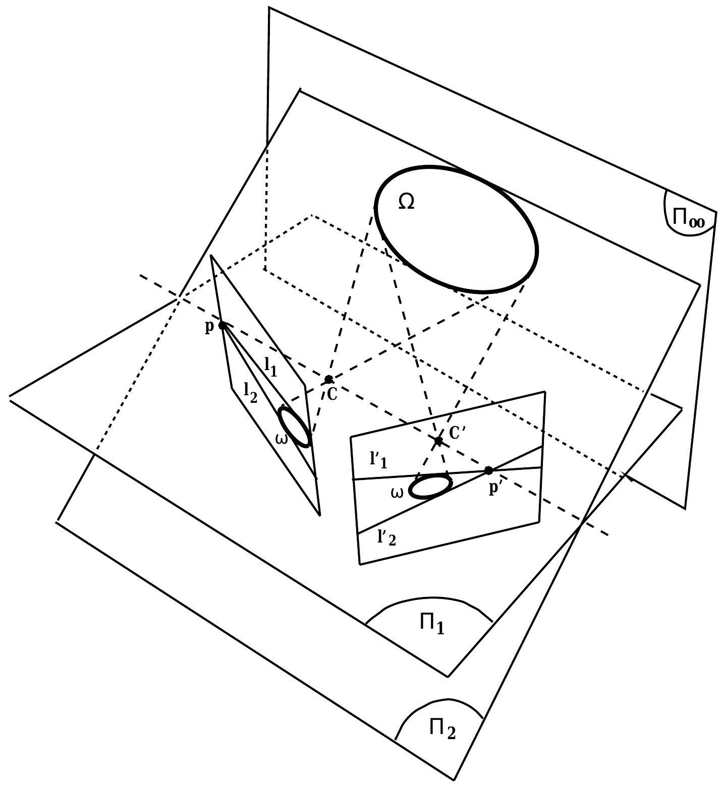 The epipolar geometry. all points on that conic have complex