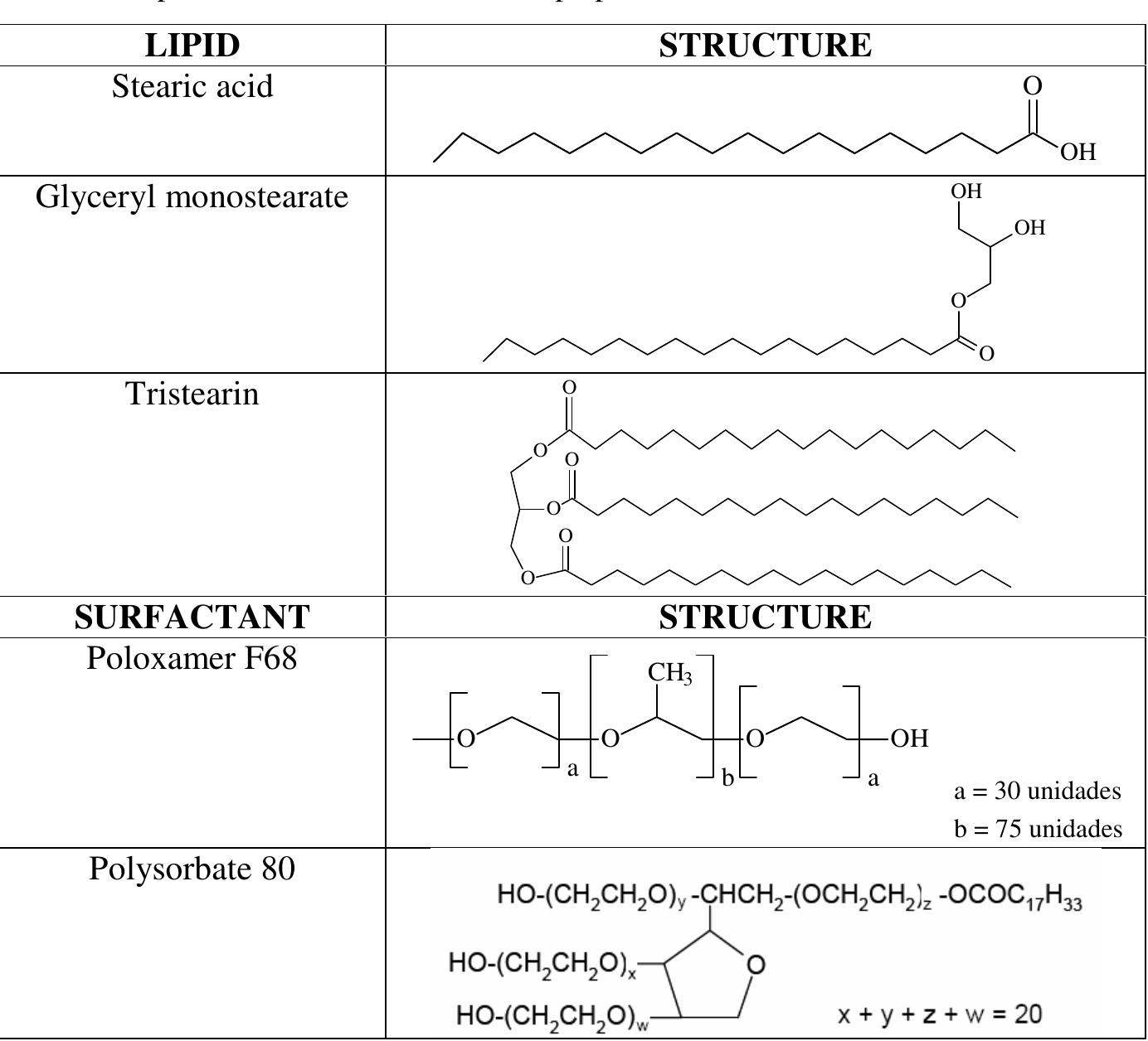 PDF) Nanocosmetics and Nanomedicines: New Approaches for
