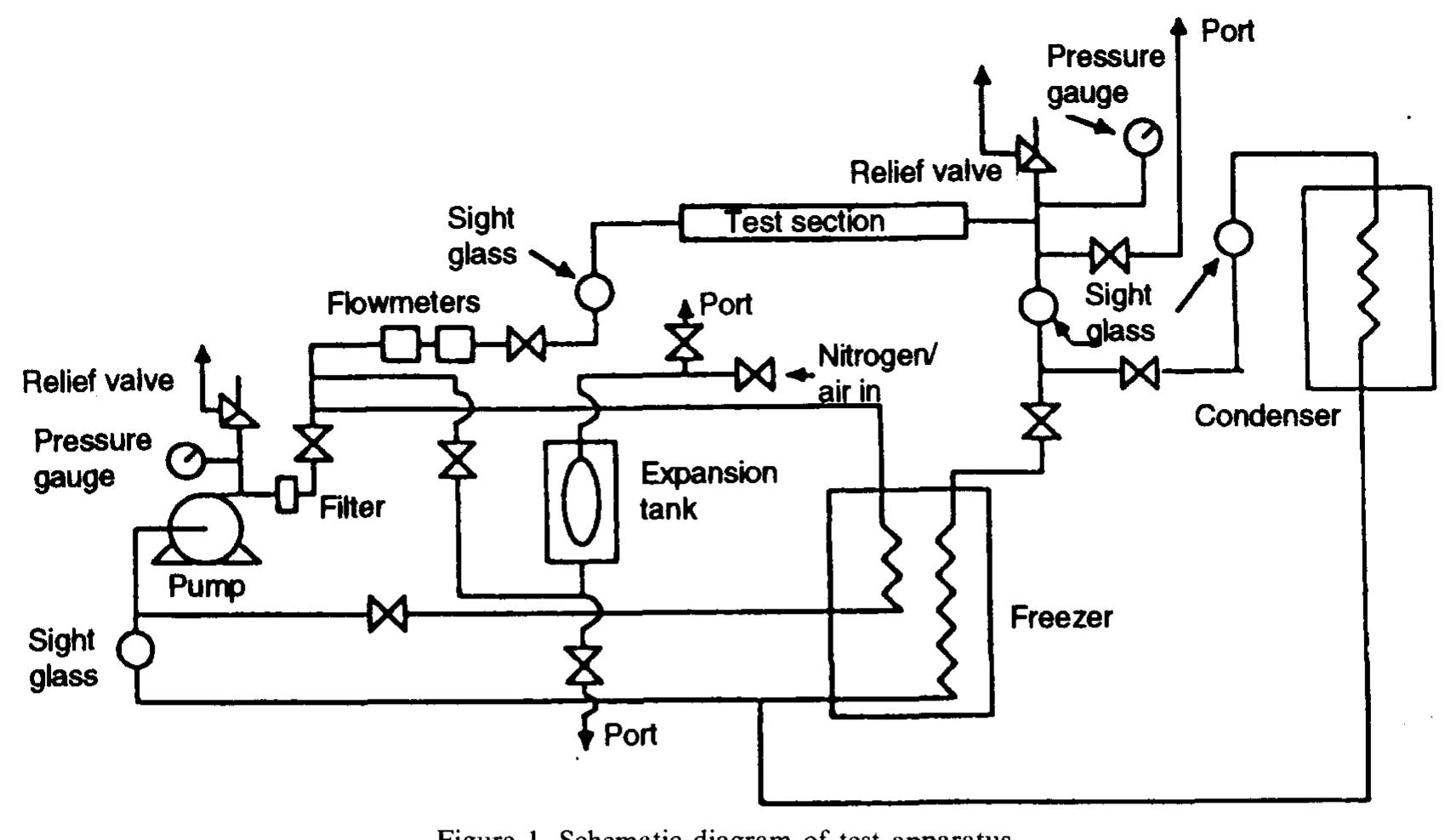 Figure 2 - from Small Circular-and Rectangular-Channel