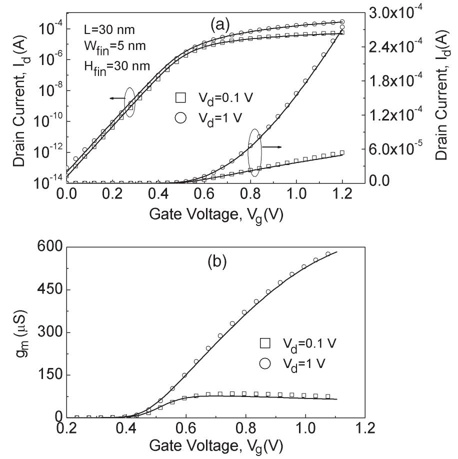 Figure 4 - Compact Model of Drain Current in Short-Channel