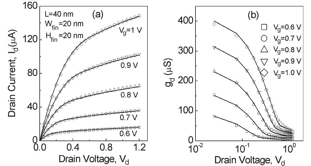 Figure 5 - Compact Model of Drain Current in Short-Channel