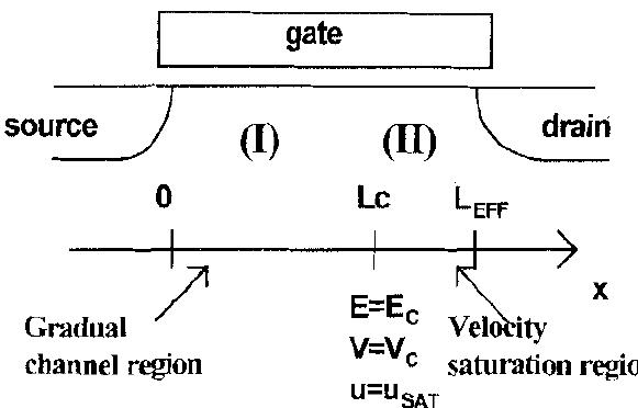 Schematic representation of the channel segmentation used