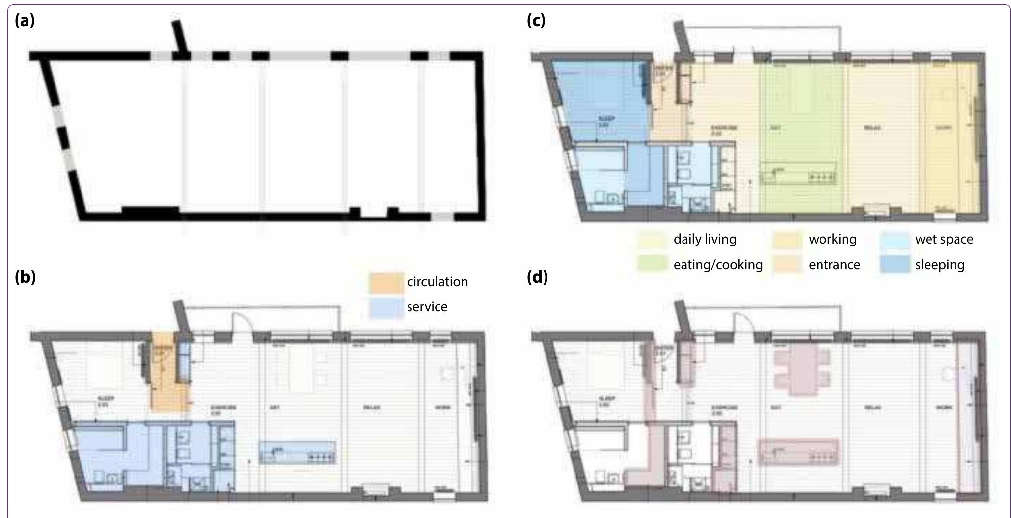 Figure 2. (a) Structure; (b) Service; (¢) Spatial Organization; (d) Furnishing. (http:/vww.archdaily.com/481206/bermondsey-warehouse-loft-apartment form-design-architecture) 
