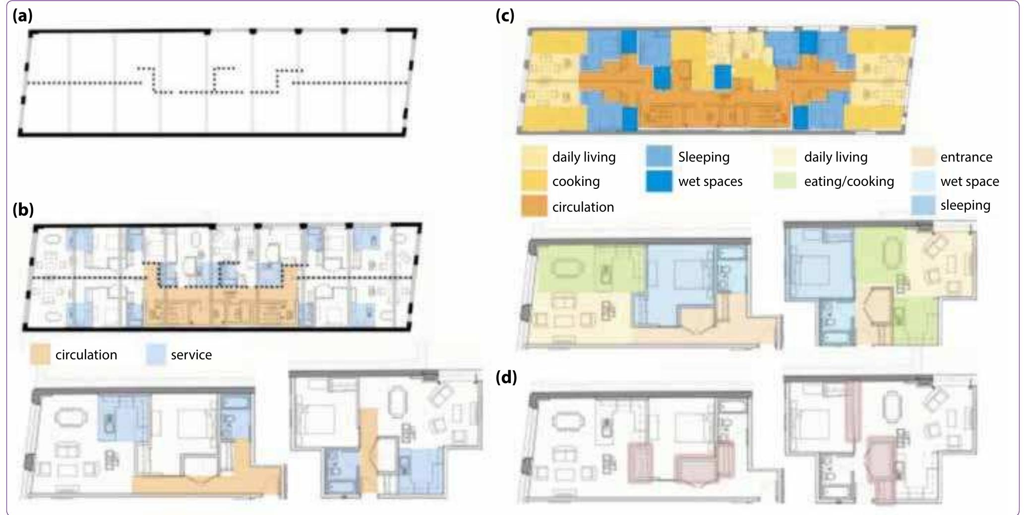 Figure 3. (a) Structure; (b) Service; (c) Spatial Organization; (d) Furnishing. (http:/www.archdaily.com/479128/95-king-street-east-studios-and-lofts-thie curran-architects/)  Spatial Organization: There is no variation in first and second floors, which hold the residential units of the loft building. The architect repeated the same spatial organization of the flats in both floors. But in one floor, there are two different flat typologies (Figure 3c).  Service: T cated adjace provides the  he service spaces of the building are lo- nt to a longitudinal exterior wall, which vertical circulation in the building. And  the service spaces of the loft, which includes the bath-  rooms and t  he kitchen, are placed around the struc-  tural axis in the middle of the apartment and also in between the building’s service spaces. The service  space of the  oft, which is around the structural axis in  the middle o  f the apartment, separates the public and 