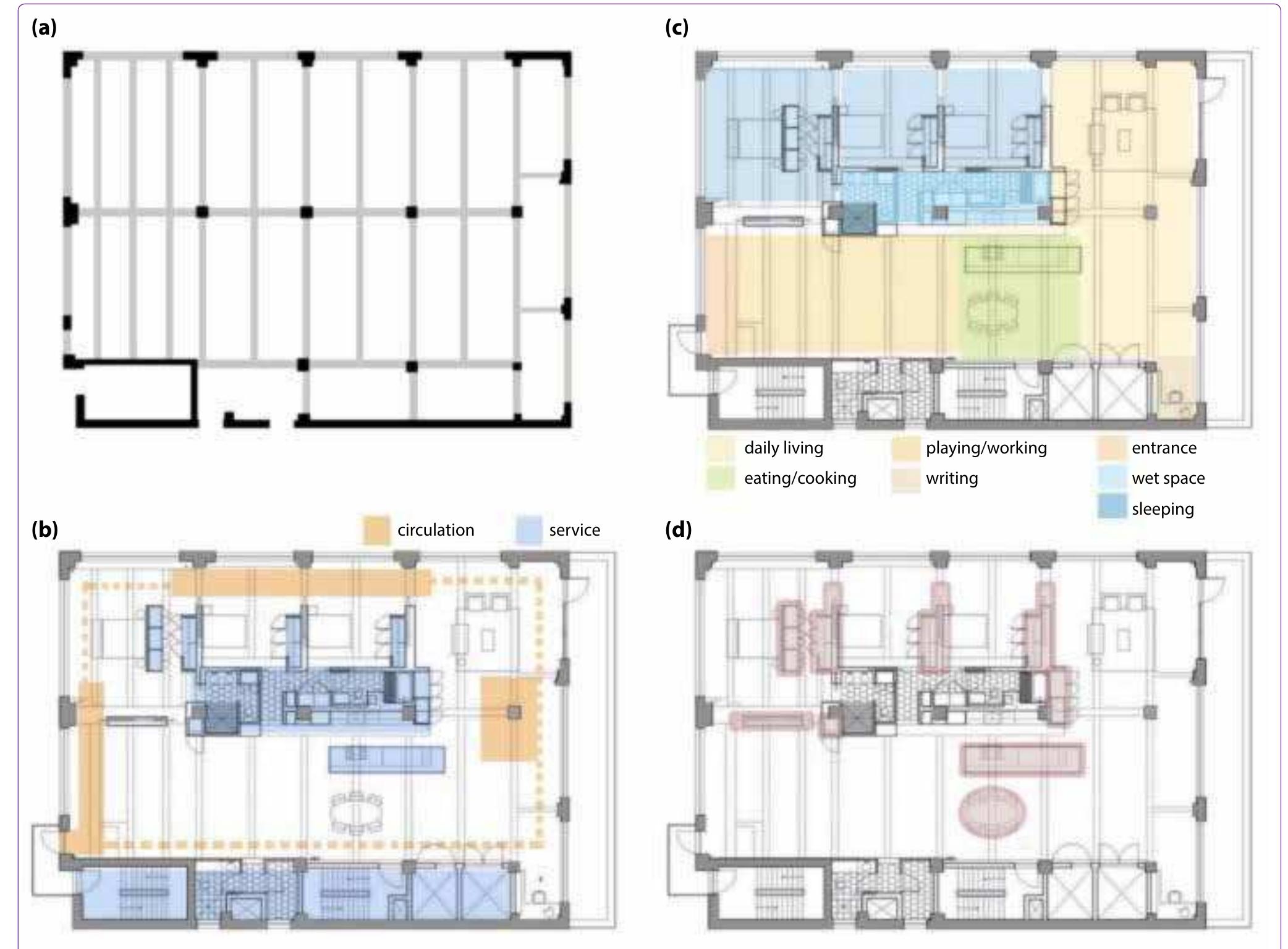 Figure 4. (a) Structure; (b) Service; (¢) Spatial Organization; (d) Furnishing. (http://re4a.com/projects/loft-of-frank-amy/)  Furnishing: As the service spaces used to separate the public and private activities, the furnitures are also used for separation. The closets work together with sliding doors to determine the borders of differ-  Structure: As shown in images, the structural sys- tem is consisted of reinforced concrete columns and beams and two service cores (vertical circulation units enclosed by reinforced concrete load-bearing walls). The system is located on the periphery of building plan. During transformation, concrete framed structure has completely preserved and the form and plan of the ex- isting structure provides many advantages for flexible using (Figure 5a). Besides the structure, determining 