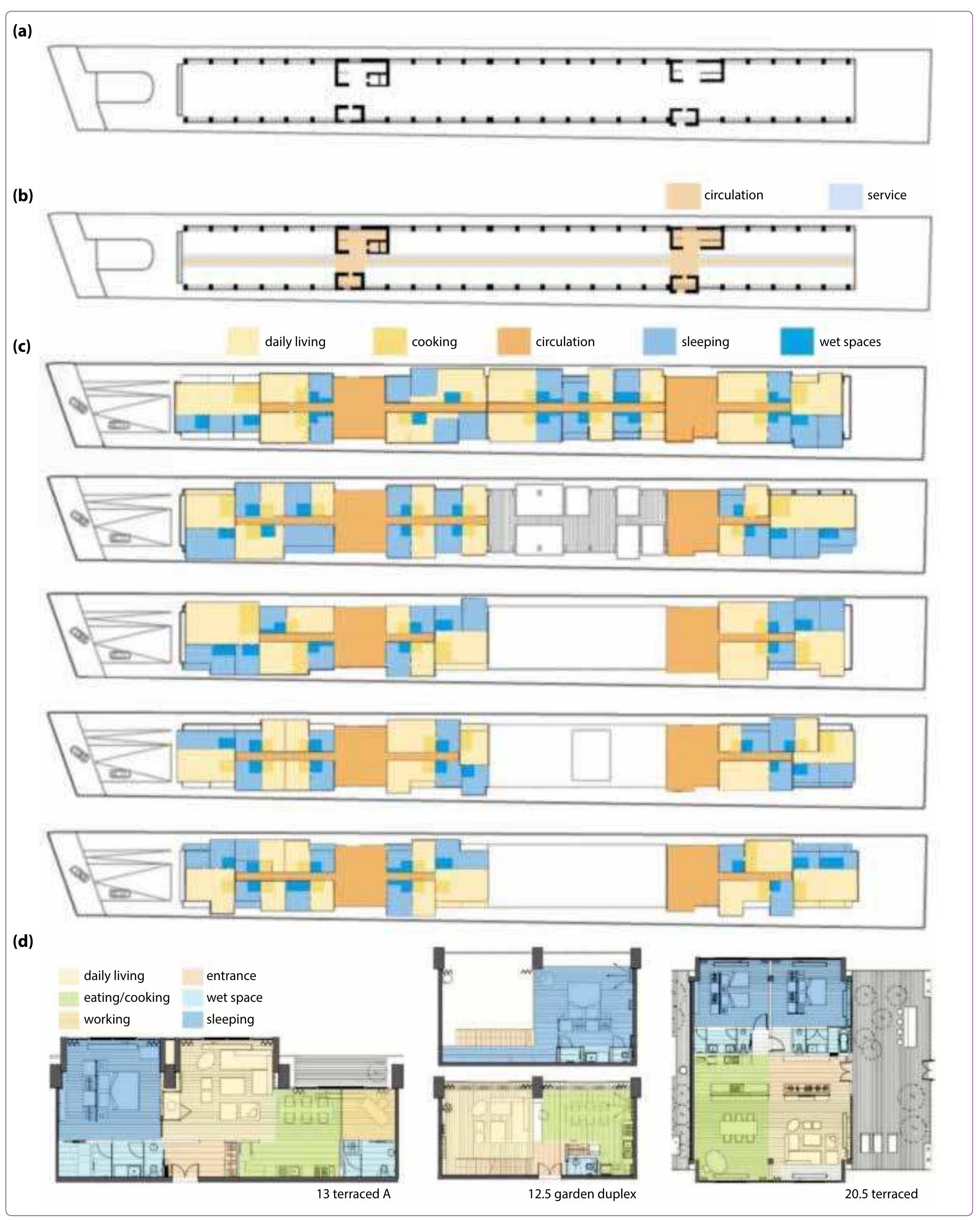 Figure 5. (a) Structure; (b) Service; (c) Unit Types. (d) Three different Unit Types and Spatial organization; In 13 terraced, the activit like daily living, cooking and eating take place in the main space of the loft. There are just two partitions as sliding doors. But they are r permanent or immobile components, so when users need more space, the solution is not using this dividers. If user opens their slidi doors, main area can be open space with its all volume without wet space. (http://www.archdaily.com/62092/levent-loft-tabanlioglu/) 