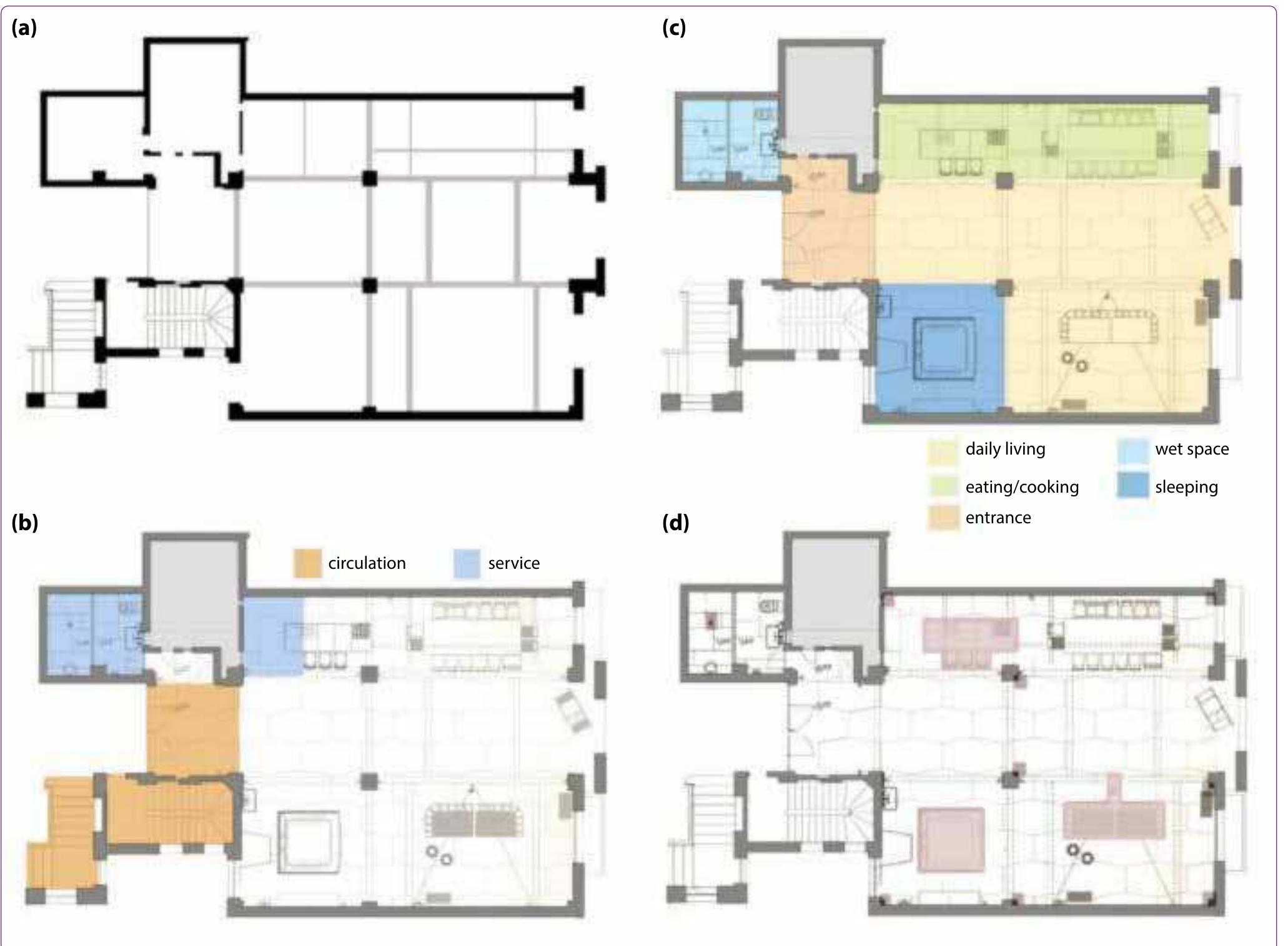 igure 7. (a) Structure; (b) Service; (c) Spatial Organization; (d) Furnishing. (Misir Loft, 2004. Tasarim Dergisi, vol.147, pp.132-139. Figures of case studies’ nalyses (Fig. 3-8) are edited by the authors. Last accessed date is 15.08.15 for all web sources.) 