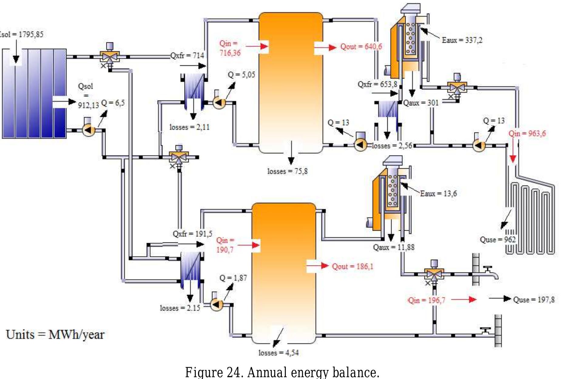 (PDF) Energy analysis and simulation of thermal solar systems