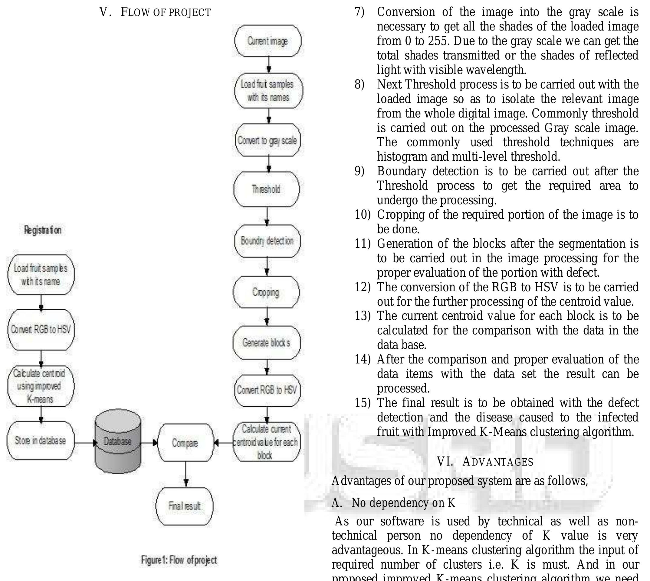 (PDF) Analysis And Detection of Infected Fruit Part Using Improved k ...
