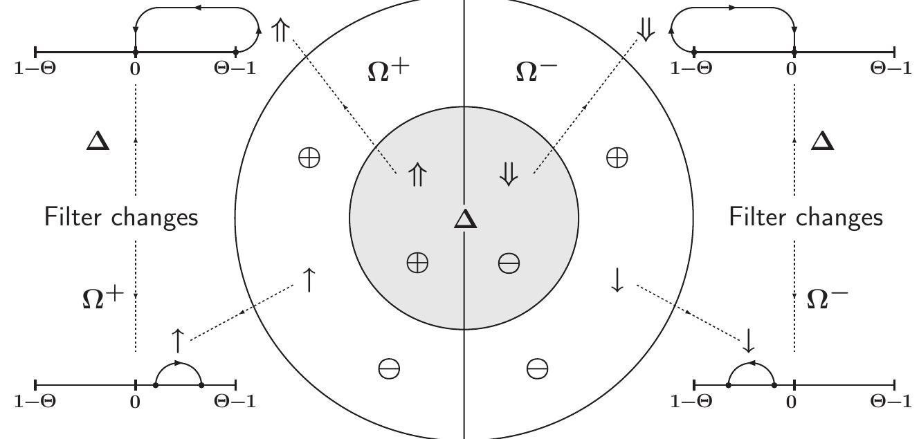 Figure 4 - from Conventional and molecular characterization