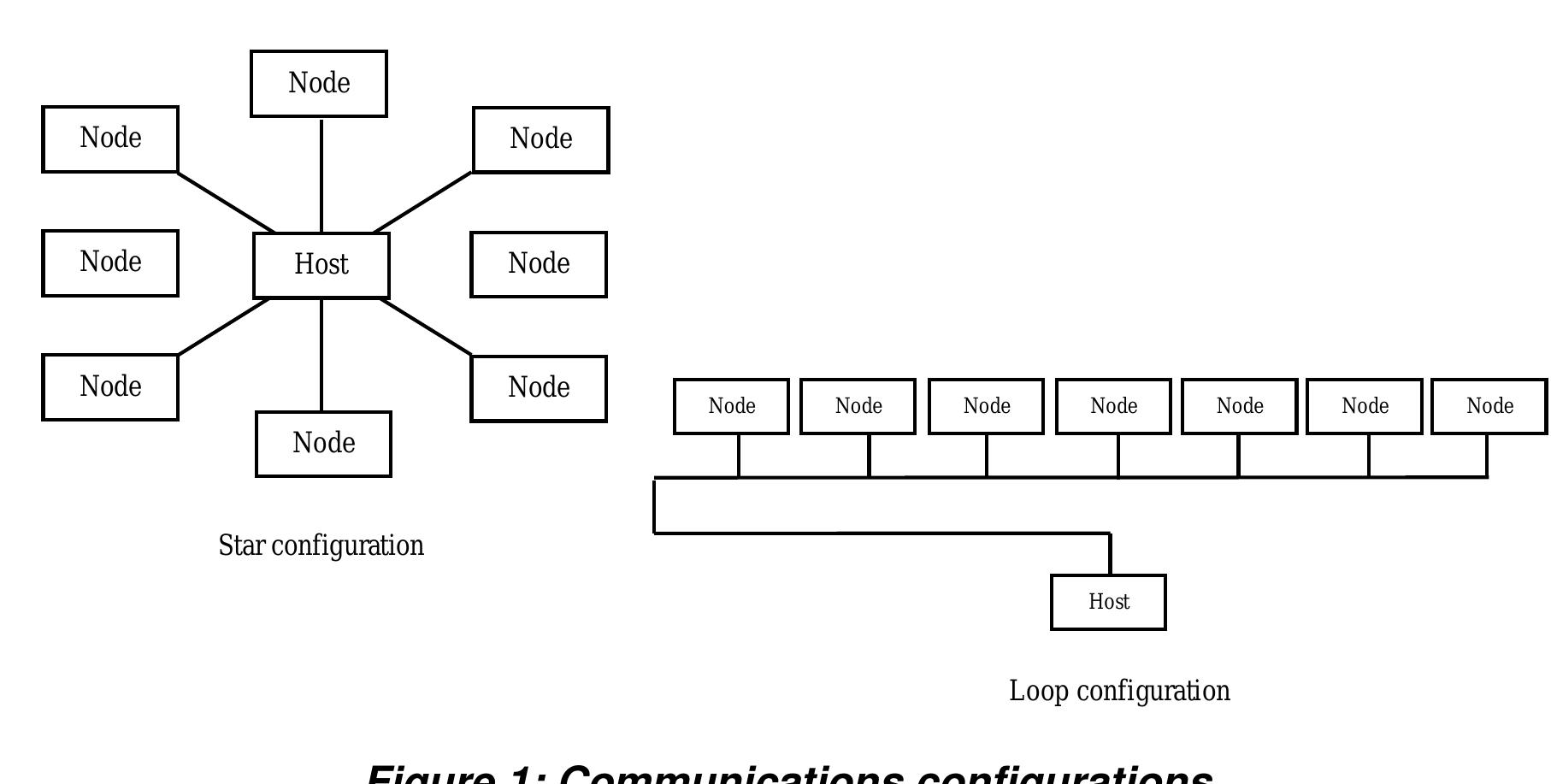 (PDF) Multiprocessor Configuration of 8051 Microcontroller Chip